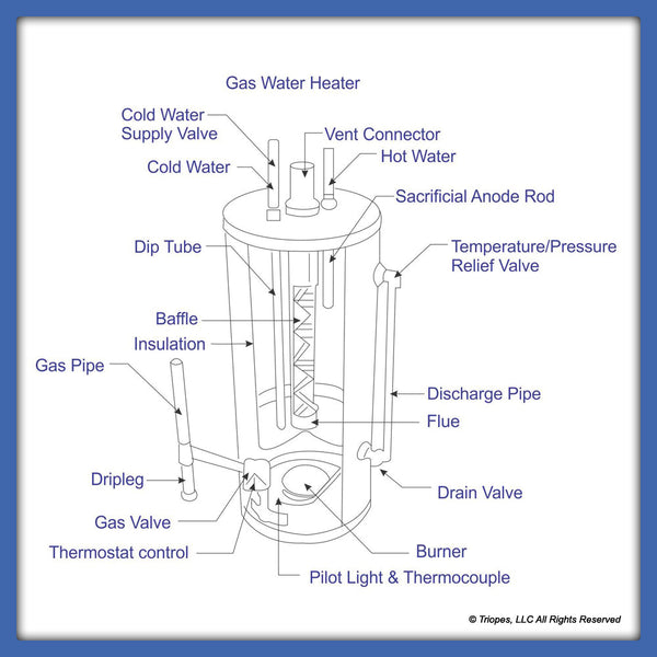 75 Gallon Gas Water Heater Complete Install