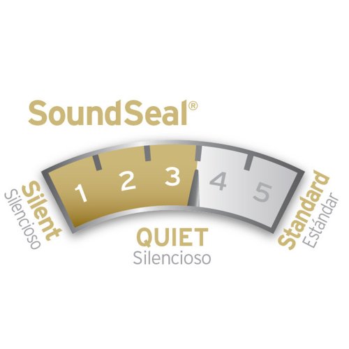 InSinkErator Evolution Compact Garbage Disposal, 3/4 HP Food Waste Disposal Unit