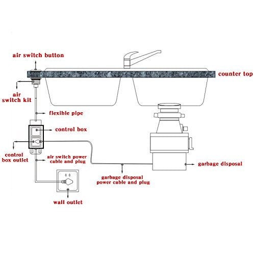 Sink Top Air Switch Kit, Garbage Disposal Part Built-Out Adapter Switch (BRUSHED CHROME) by Cleesink