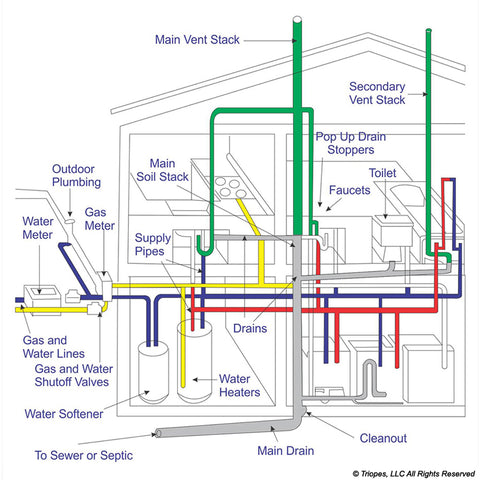 T510012 - SINK STOPPAGE CLEAR FROM TRAP OR CLEAN OUT