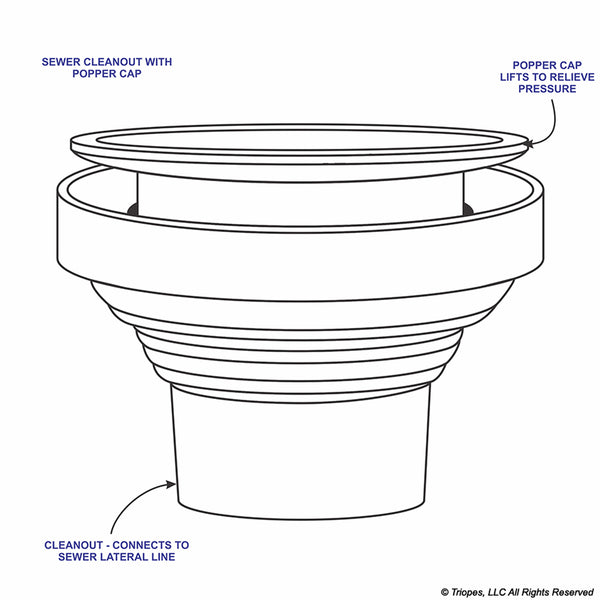 T510096 - SEWER REBUILD CAST UP TO 4" TO 3FT Includes House trap