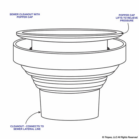 T510096 - SEWER REBUILD CAST UP TO 4" TO 3FT Includes House trap