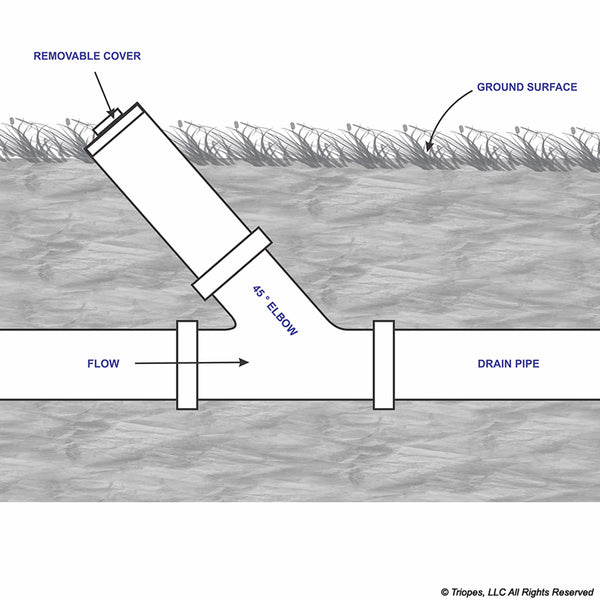T510096 - SEWER REBUILD CAST UP TO 4" TO 3FT Includes House trap