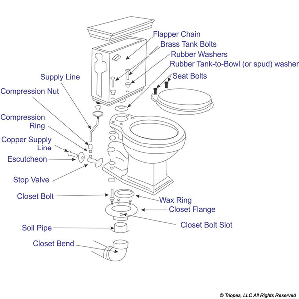 T500007 - FLANGE REBUILD UP TO 4" PARTIAL STANDARD