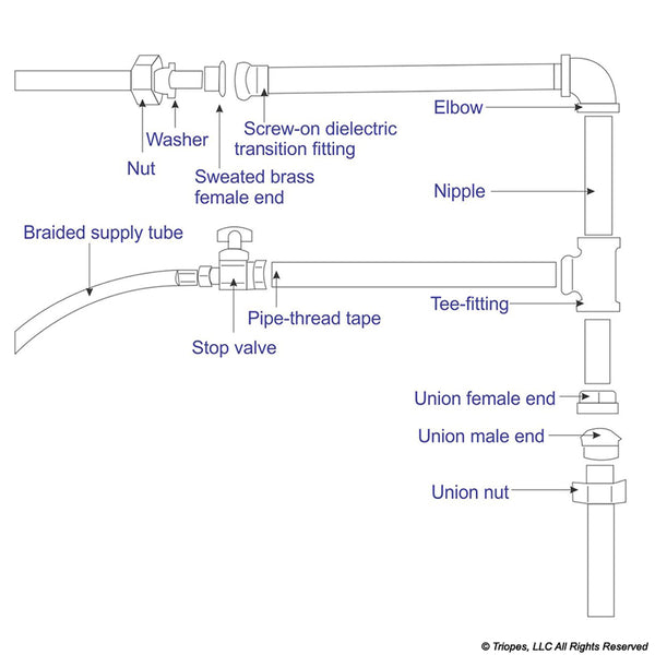 T500112 - GAS LINE STEEL UP TO 1" UP TO 5FT