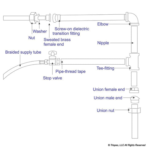T500112 - GAS LINE STEEL UP TO 1" UP TO 5FT