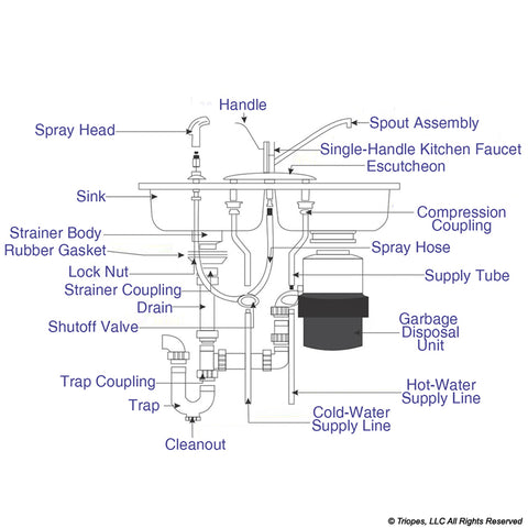 T500151 - SHUT OFF OR SUPPLY LINE PARTIAL