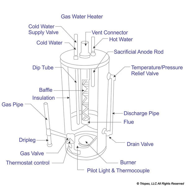 T520158 - 40 GALLON 6YR ATMOSPHERIC VENT Water Heater