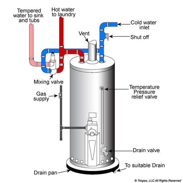 T520158 - 40 GALLON 6YR ATMOSPHERIC VENT - King Arthur Plumbing