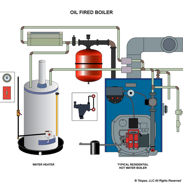 T520206 - DRAIN DOWN / REFILL BOILER