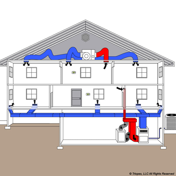 T650393 - PREMIER WI-FI ENABLED THERMOSTAT
