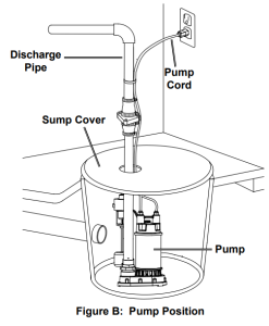 T510080 - SUMP PUMP DISCHARGE LINE REBUILD